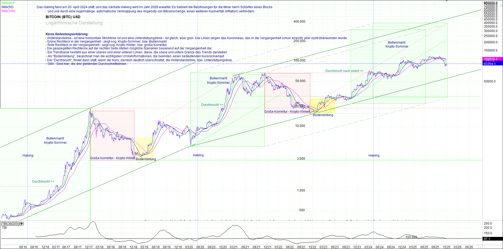 bitcoin_(btc)_chart_sehr_langfristig.png