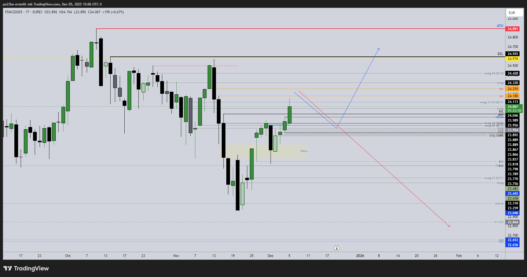 fdaxz2025_2025-12-05_21-07-47_f7ee0.png