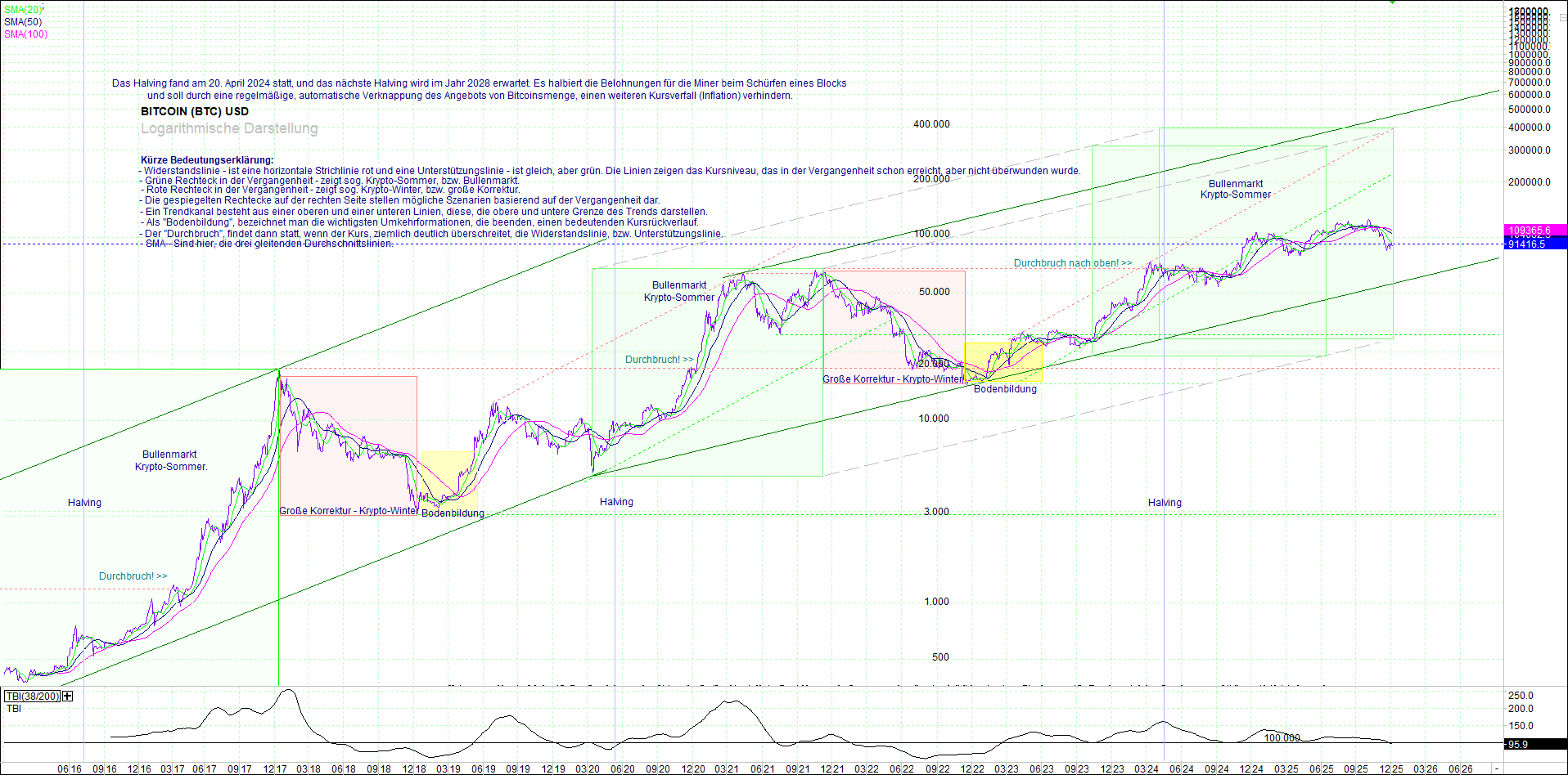 bitcoin_(btc)_chart_sehr_langfristig.png