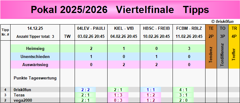 pokal_tipps.png