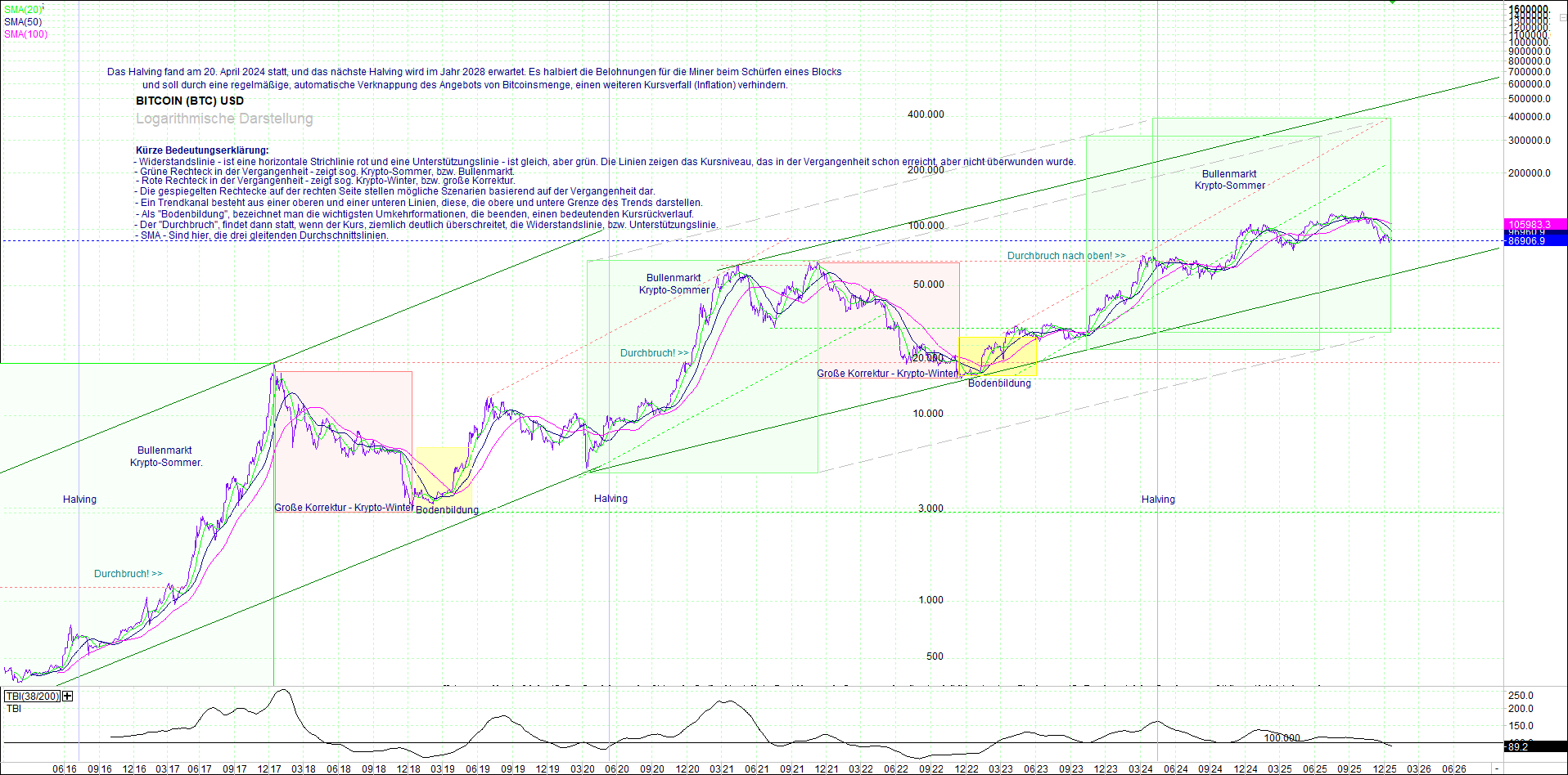 bitcoin_(btc)_chart_sehr_langfristig.png