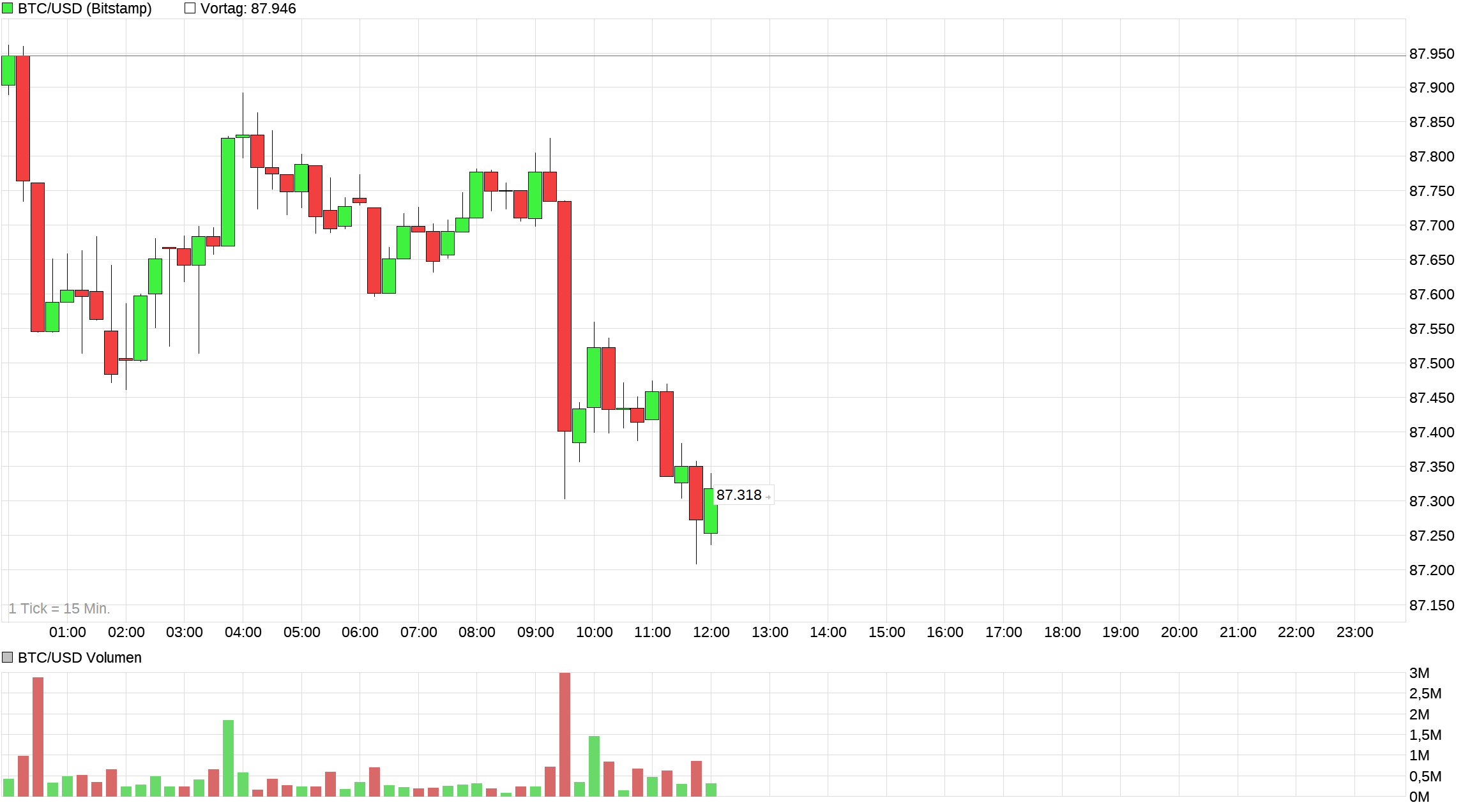 chart_intraday_btcusdbitcoinus-dollar_(1).png
