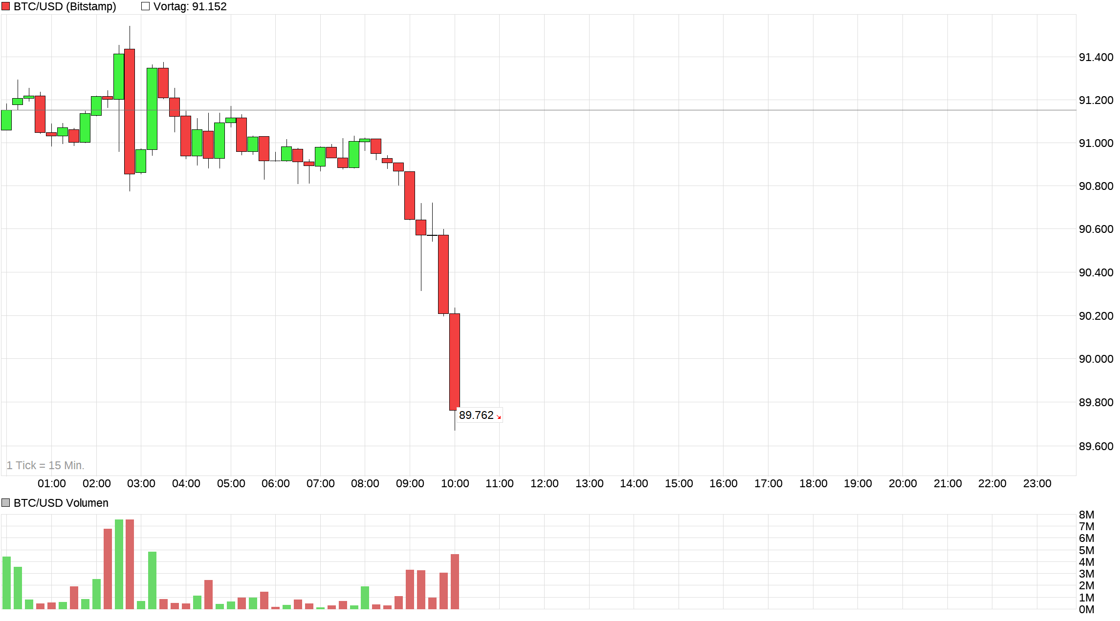 chart_intraday_btcusdbitcoinus-dollar.png