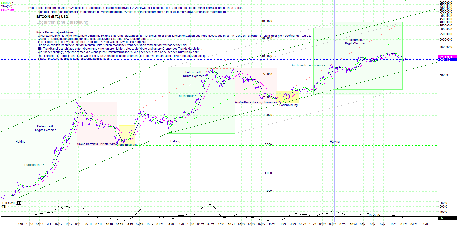 bitcoin_(btc)_chart_sehr_langfristig.png