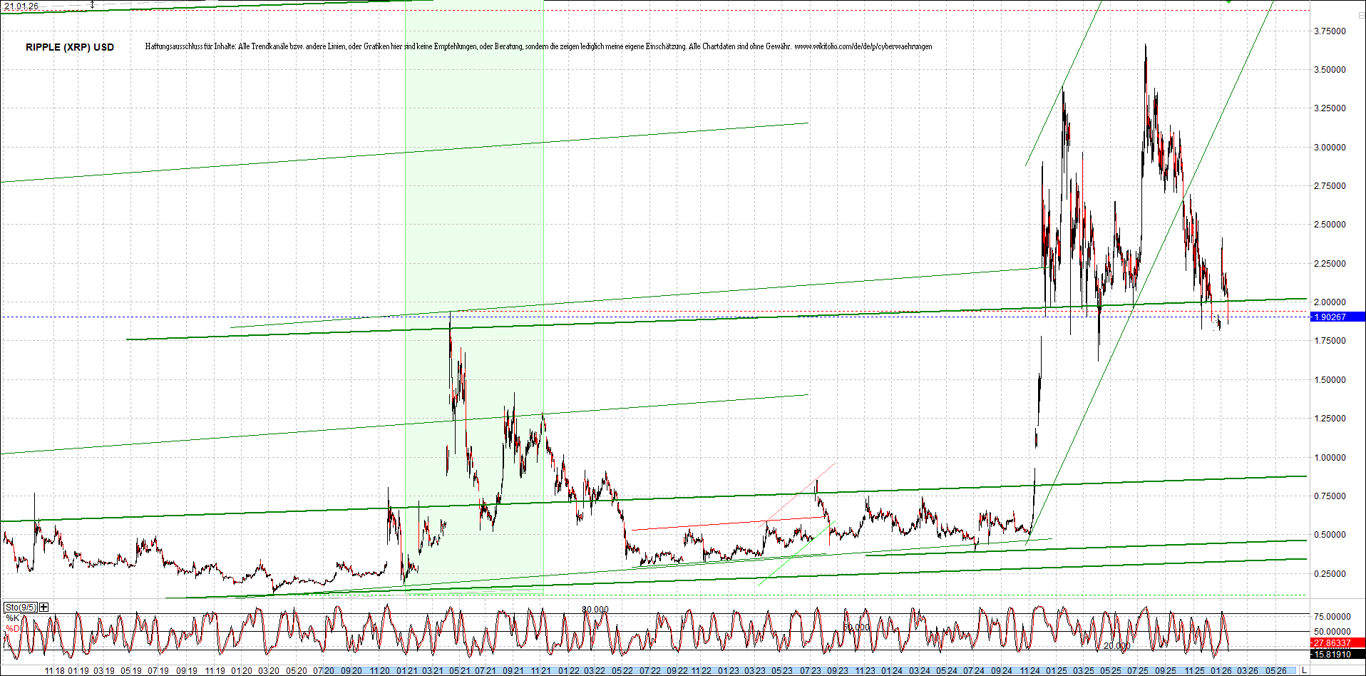 ripple_(xrp)_chart_heute_morgen.png