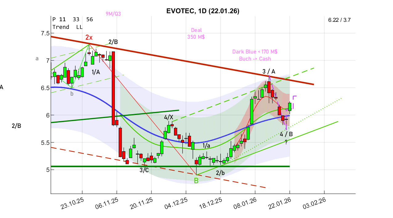 evotec_d_260122x.png