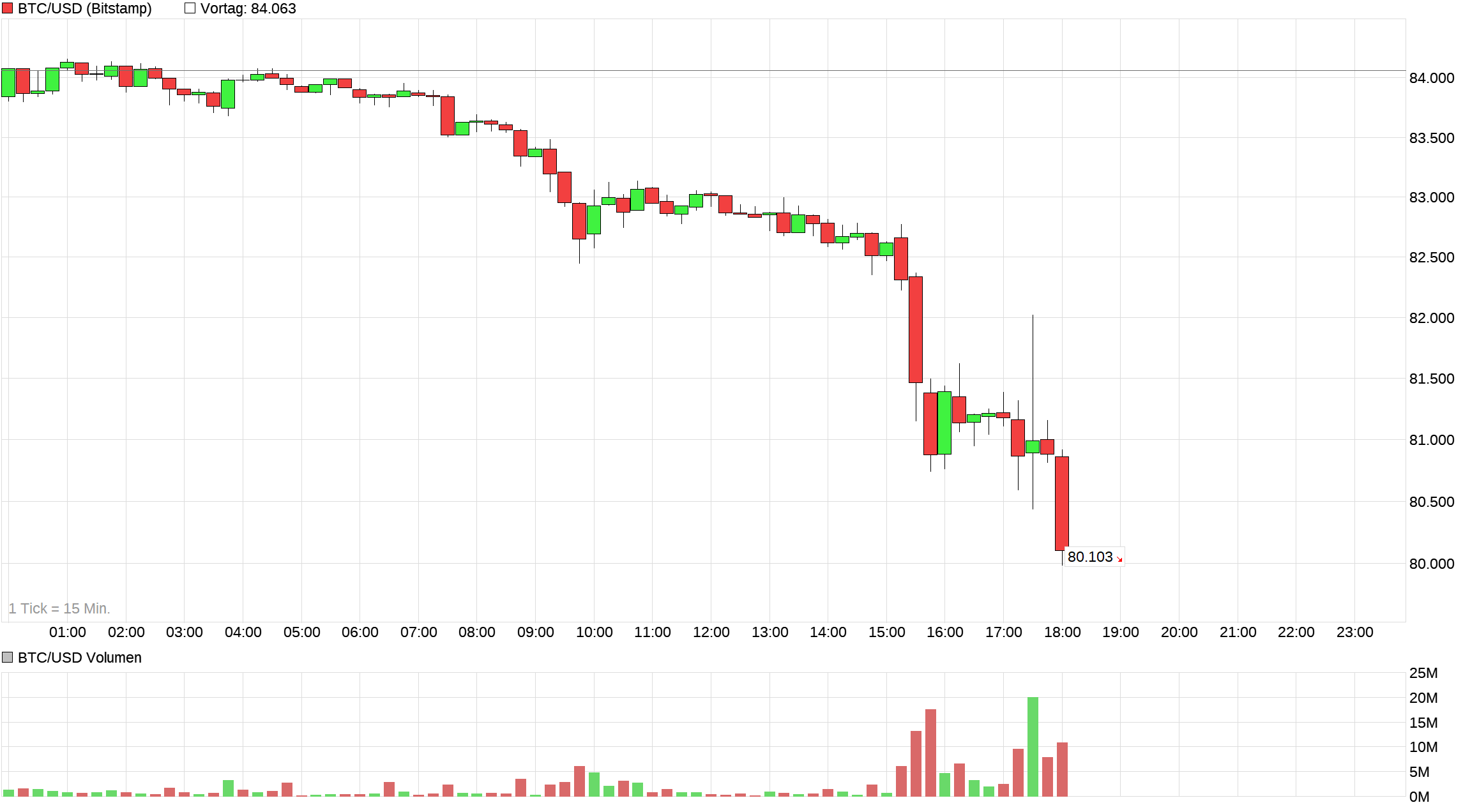 chart_intraday_btcusdbitcoinus-dollar.png