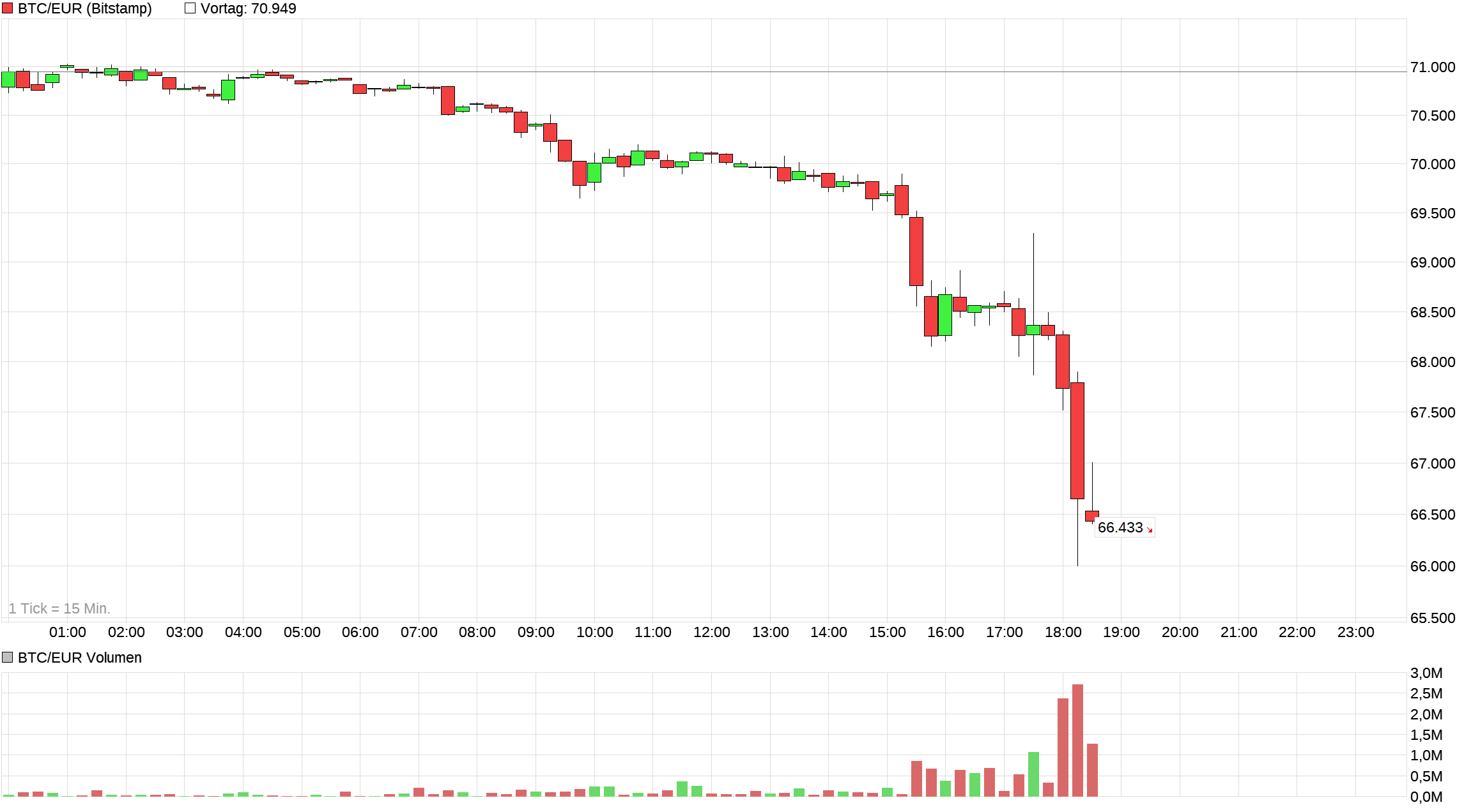 chart_intraday_btceurbitcoineuro.png