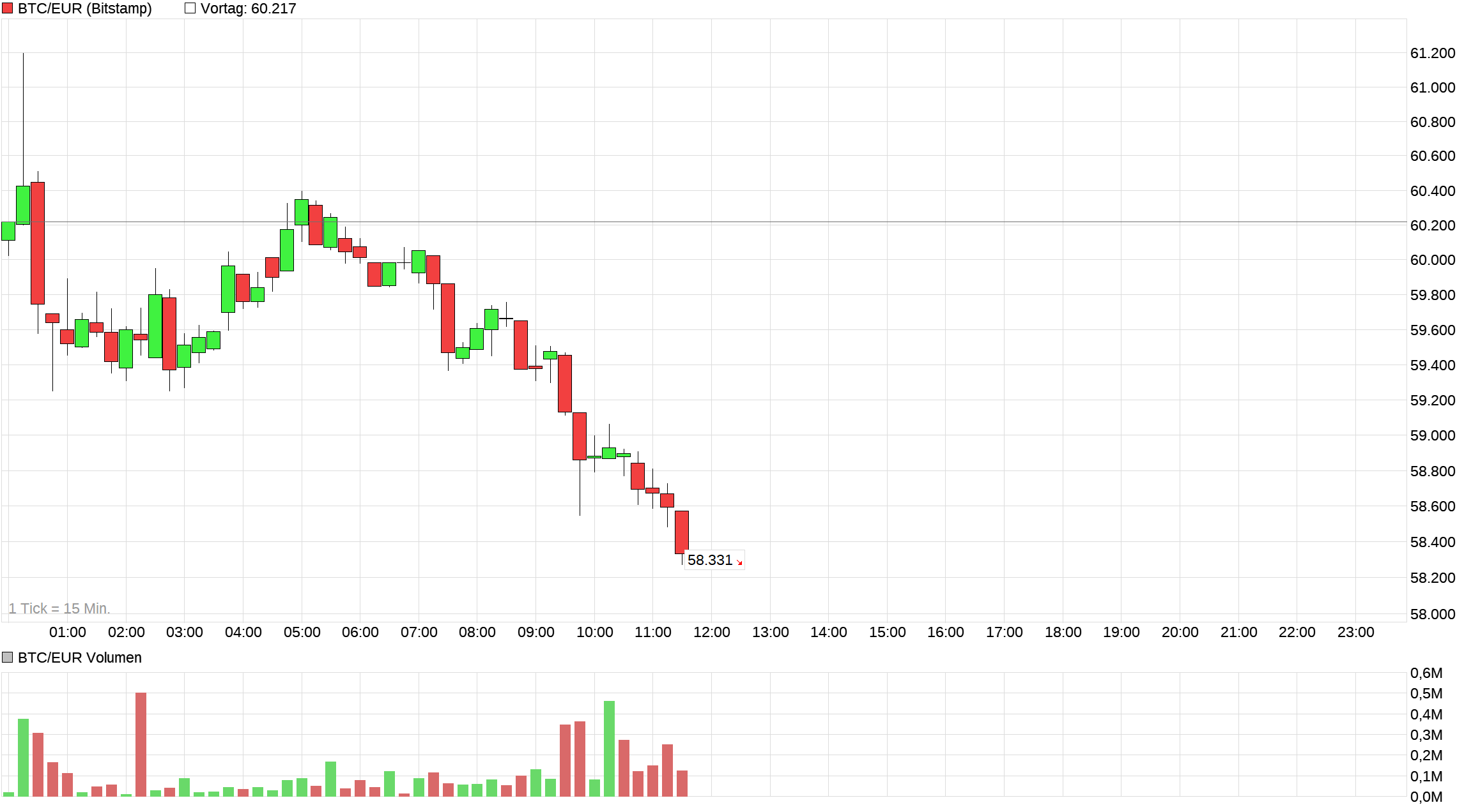 chart_intraday_btceurbitcoineuro.png