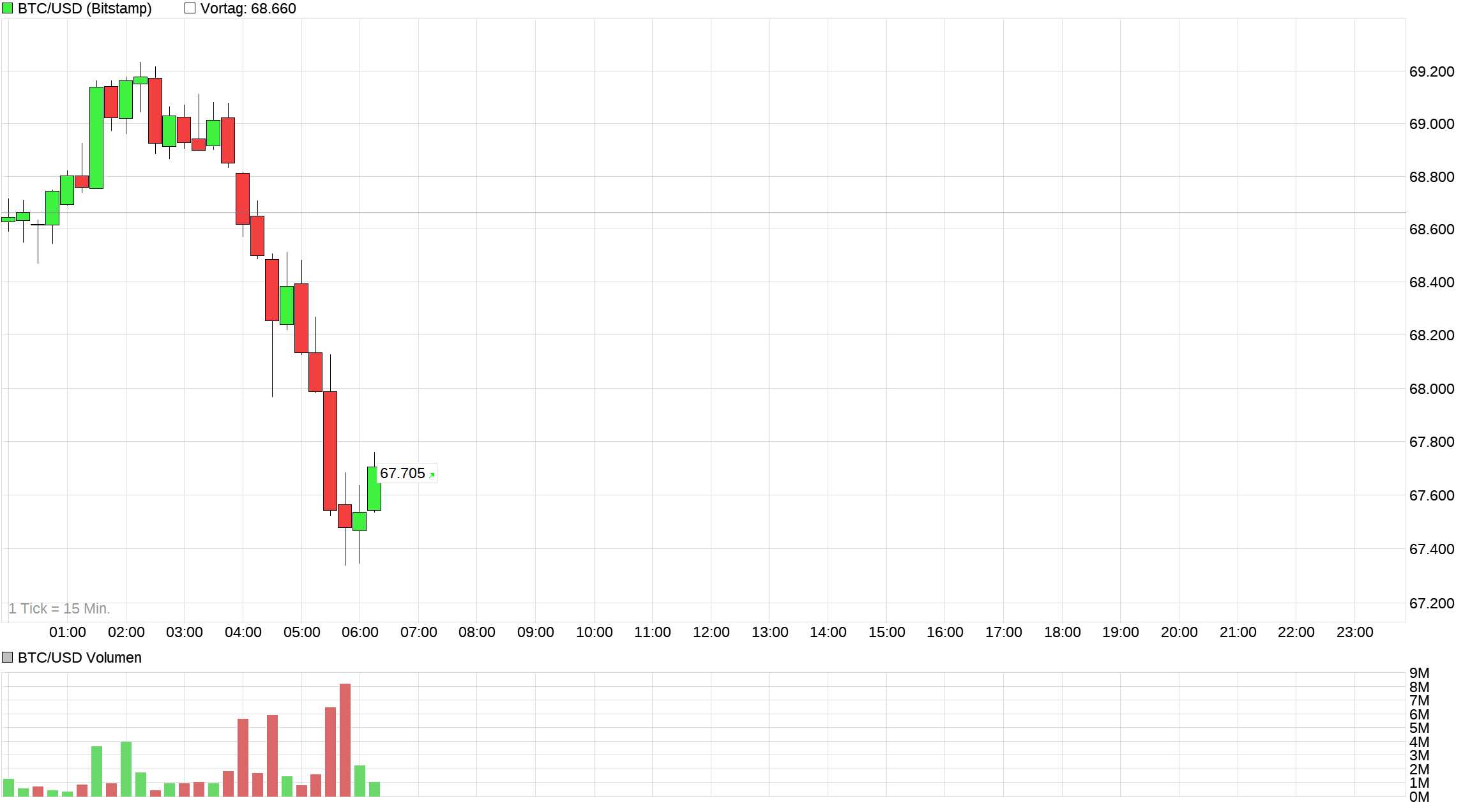 chart_intraday_btcusdbitcoinus-dollar.png