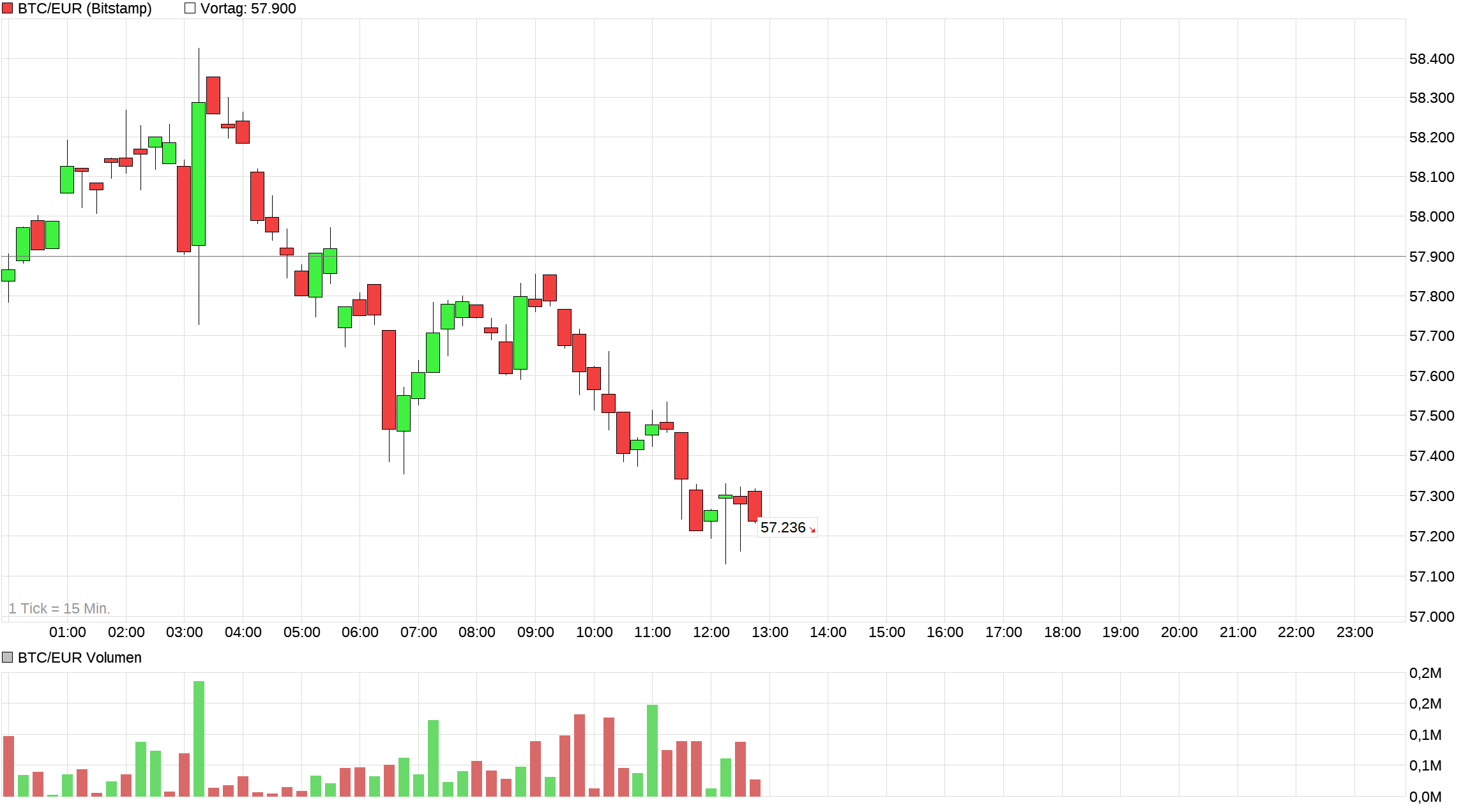 chart_intraday_btceurbitcoineuro.png