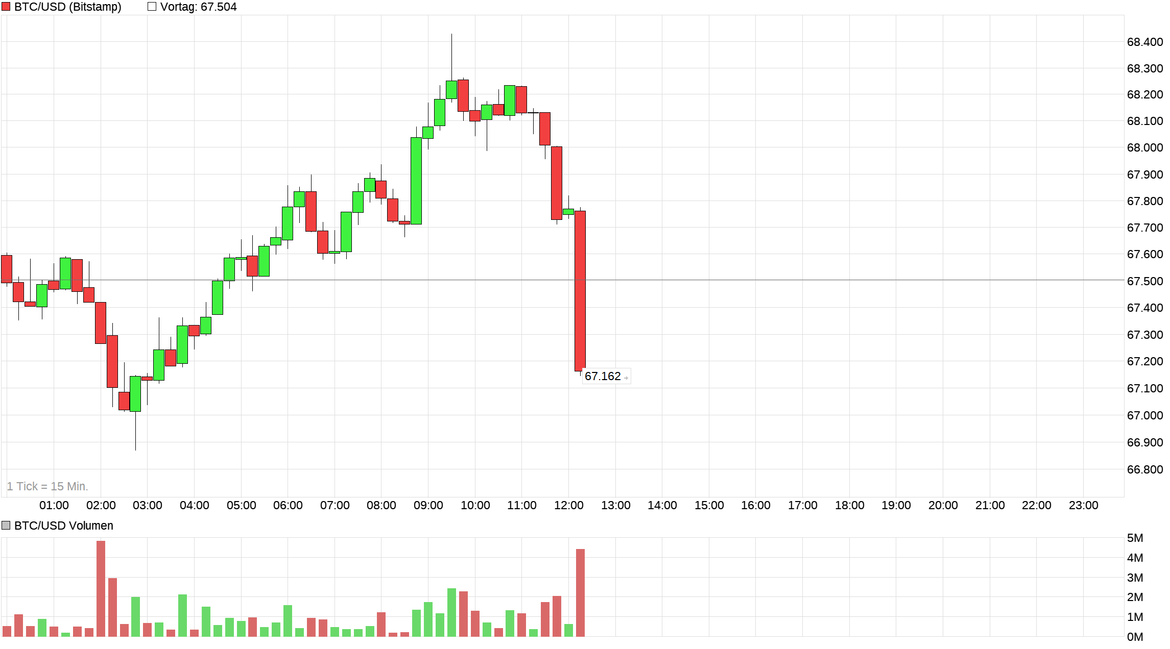 chart_intraday_btcusdbitcoinus-dollar.png