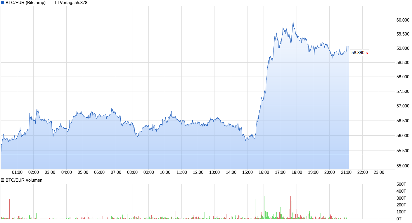 chart_intraday_btceurbitcoineuro.png