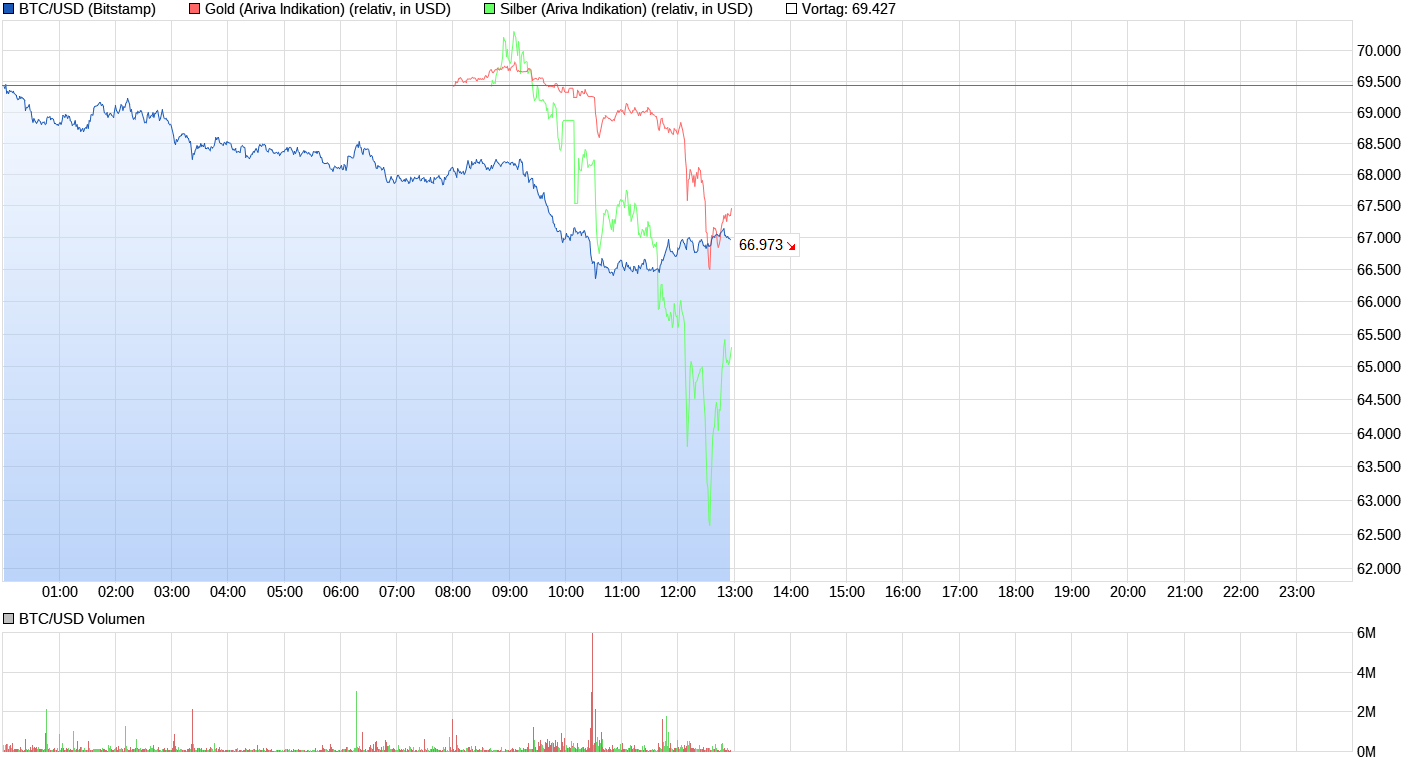 chart_intraday_btcusdbitcoinus-dollar_(1).png