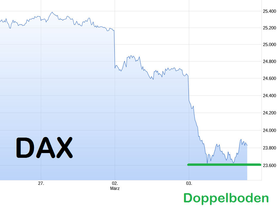 dax-3--3-2026-b.png
