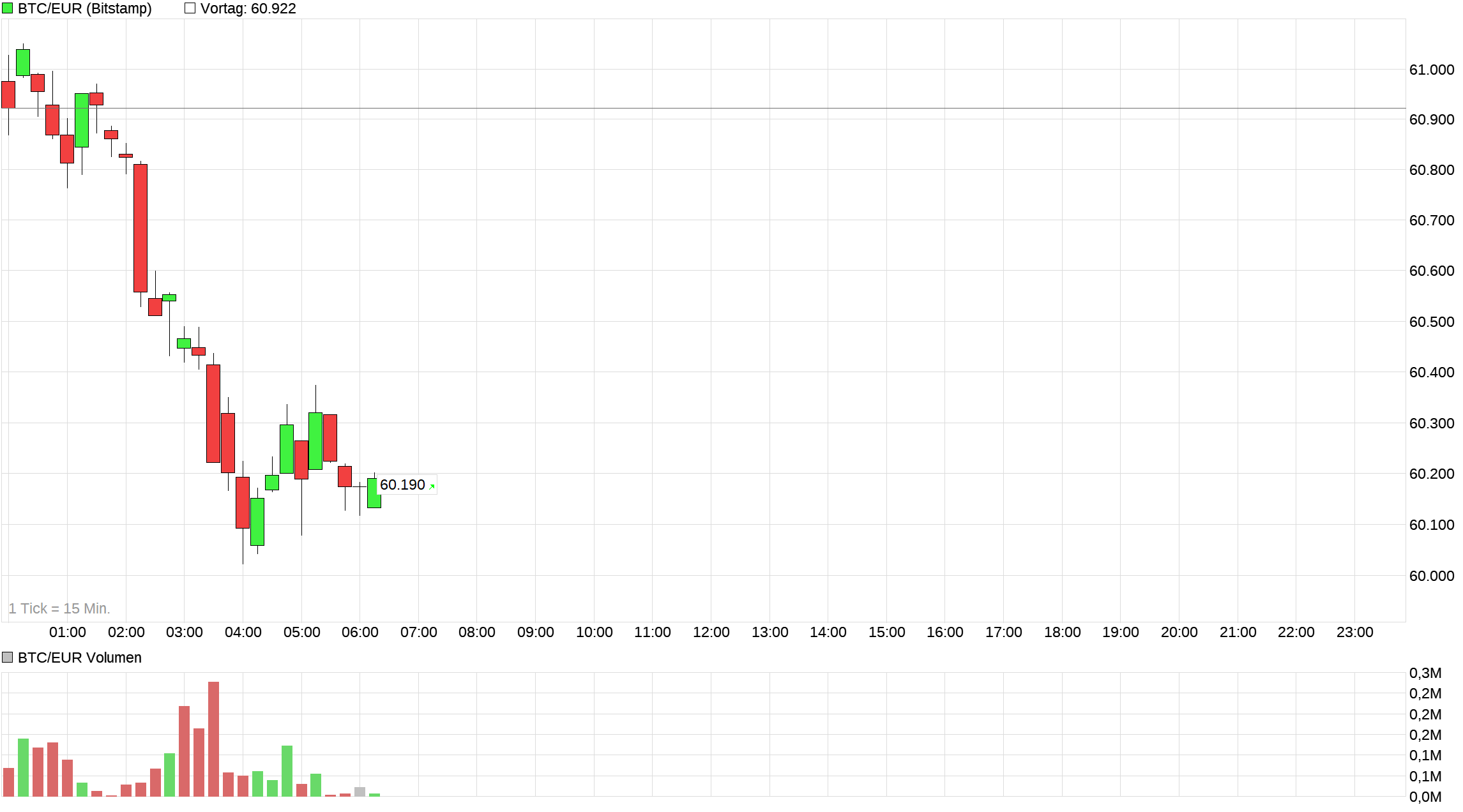 chart_intraday_btceurbitcoineuro.png