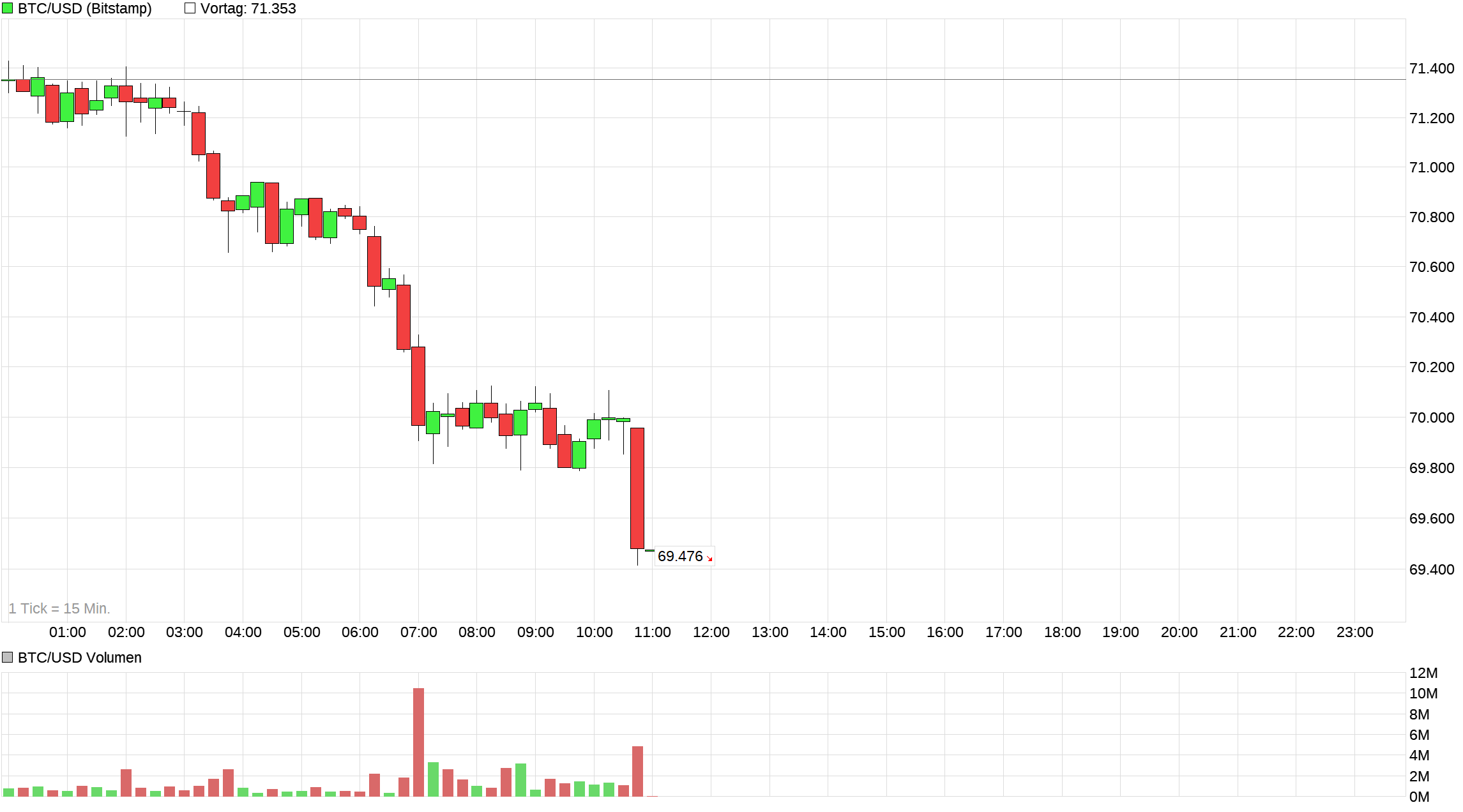 chart_intraday_btcusdbitcoinus-dollar.png