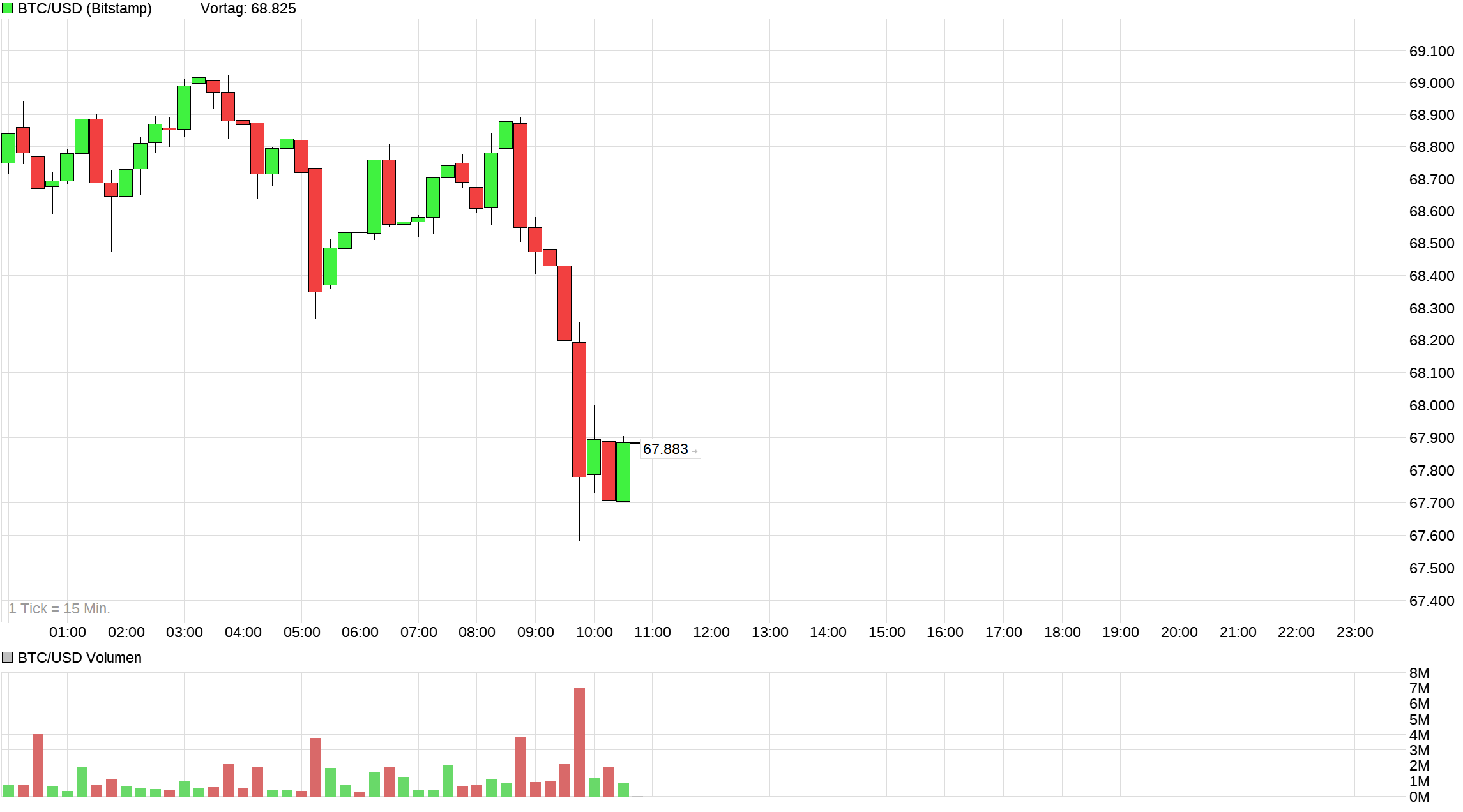 chart_intraday_btcusdbitcoinus-dollar.png