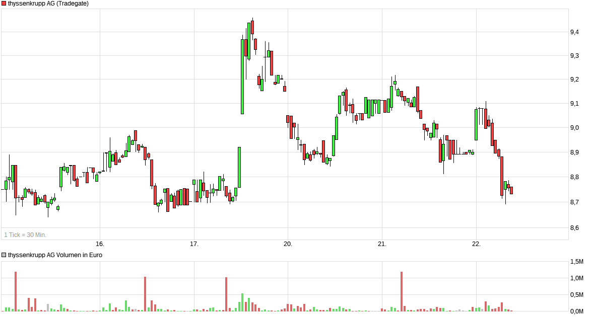 chart_week_thyssenkruppagn.png