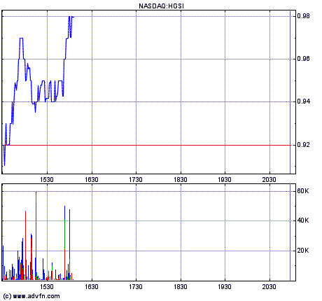 hgsi.gif