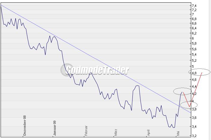 chart-gas.jpg