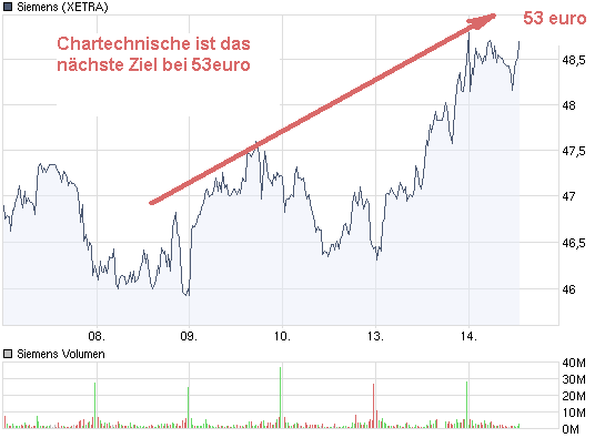 chart_week_siemens.png