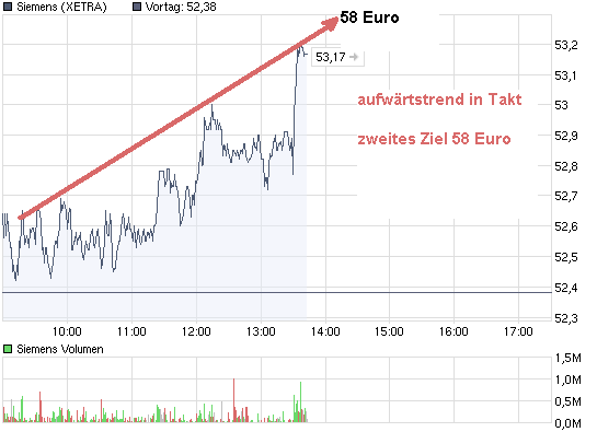 chart_intraday_siemens.png
