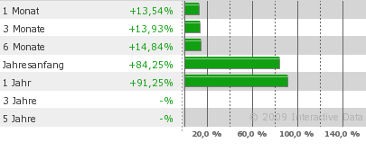 bar_figures_funds.png