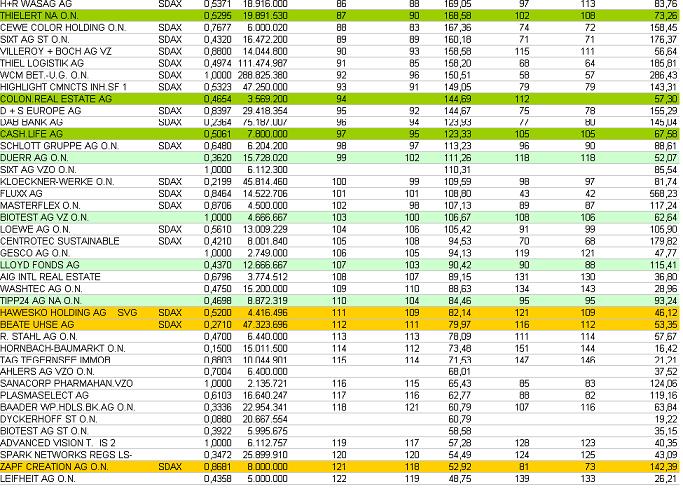sdax-januar.JPG