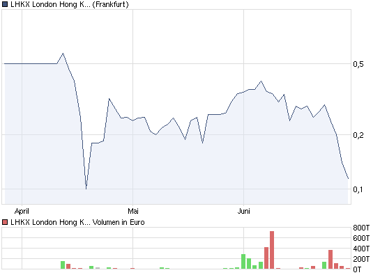 chart_quarter_lhkxlondonhongkongexchange.png