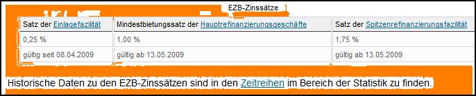 ezb-zinssaetze.jpg
