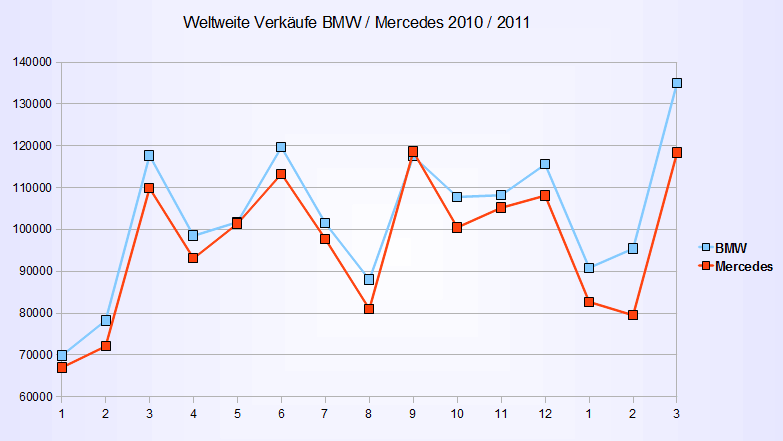 bmw_vs_mercedes.gif