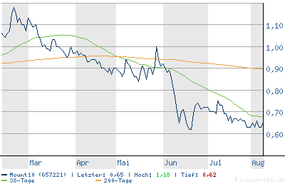 chart12.png