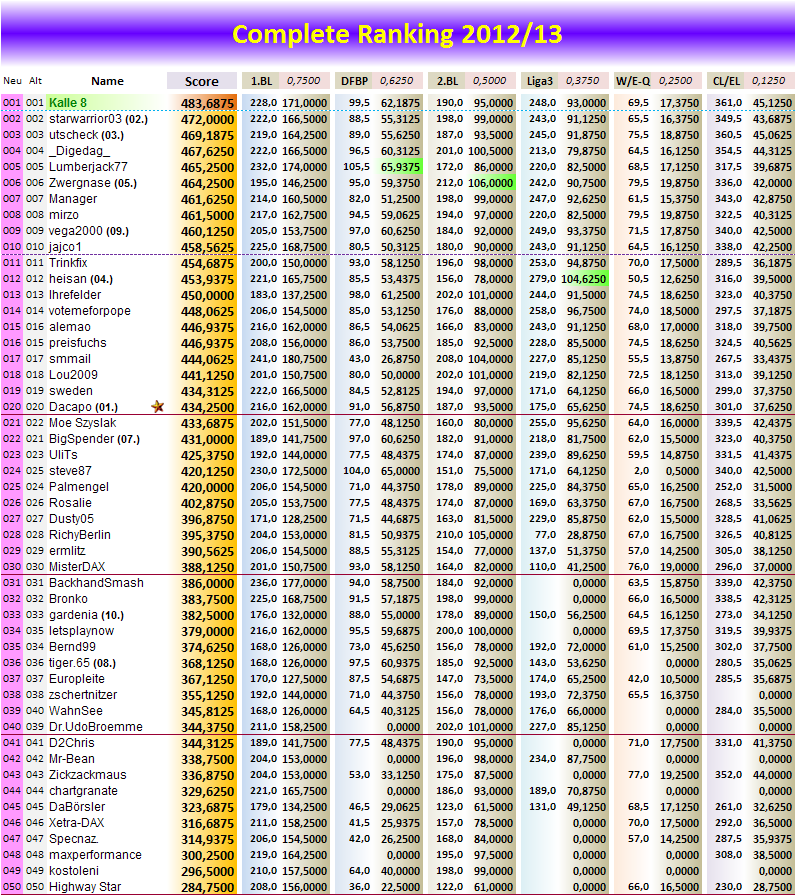 completeranking.png
