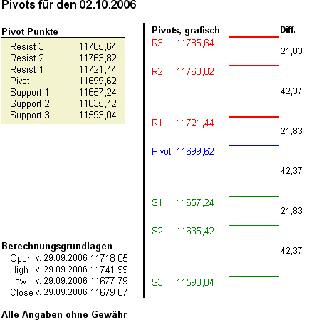 dj_pivots.png