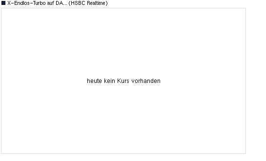 2013-05-02-hsbc-realtime-chart-unsichtbar.png