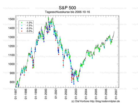 s&p_seasonal.png