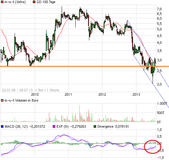 chart_free_m-u-t5j.png