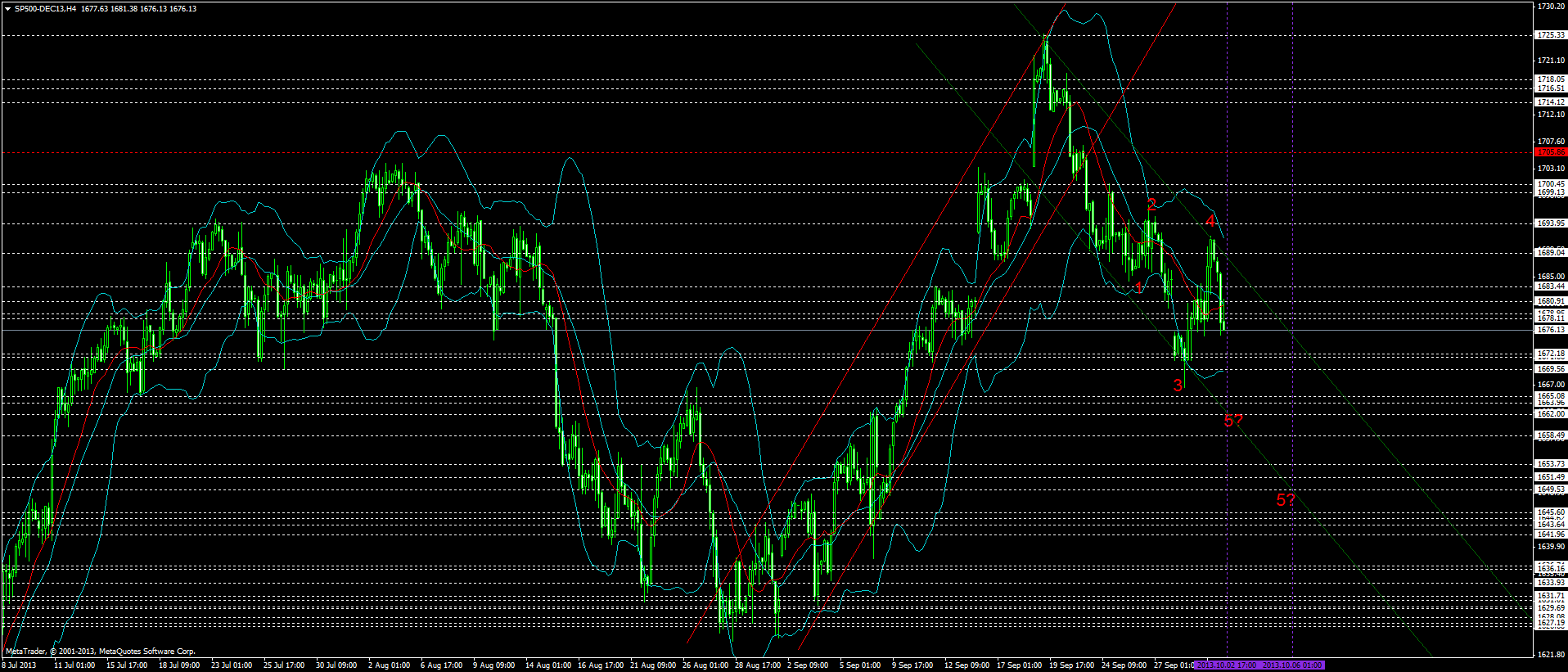 sp500-dec13h4.png