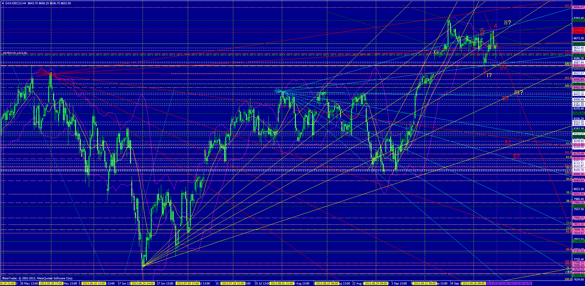 dax-dec13h4.png