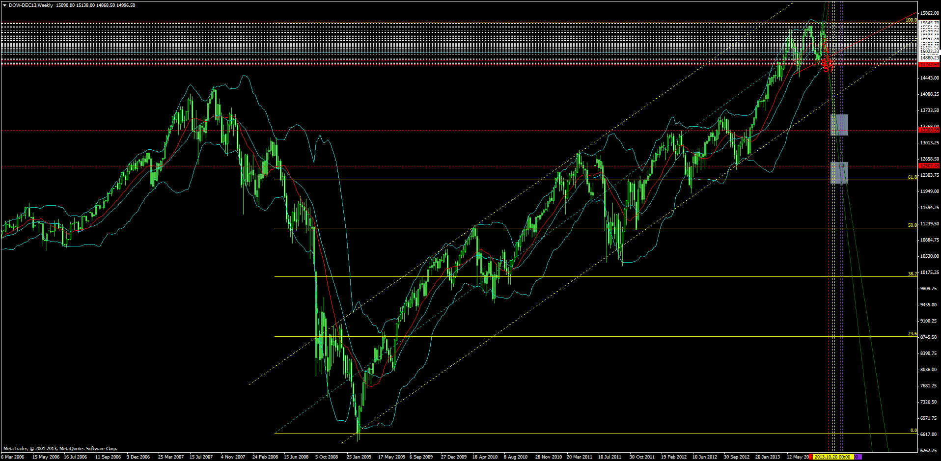 dow-dec13weekly.png