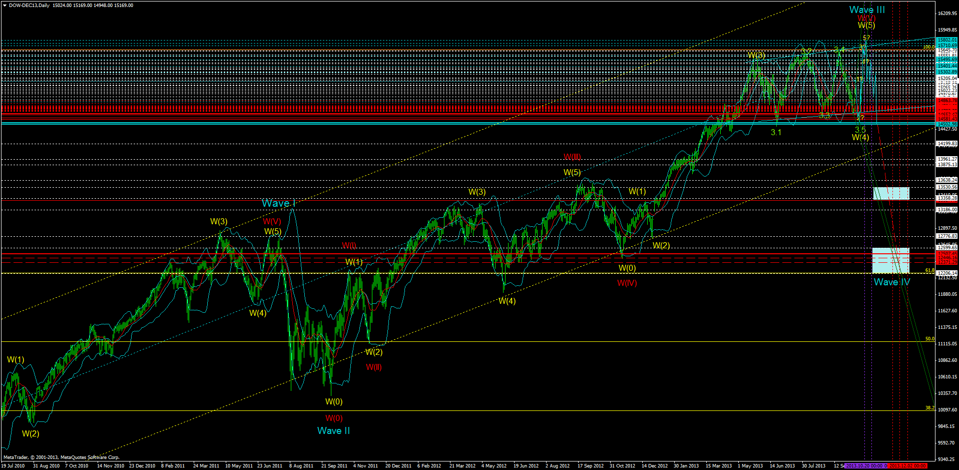 dow-dec13daily.png
