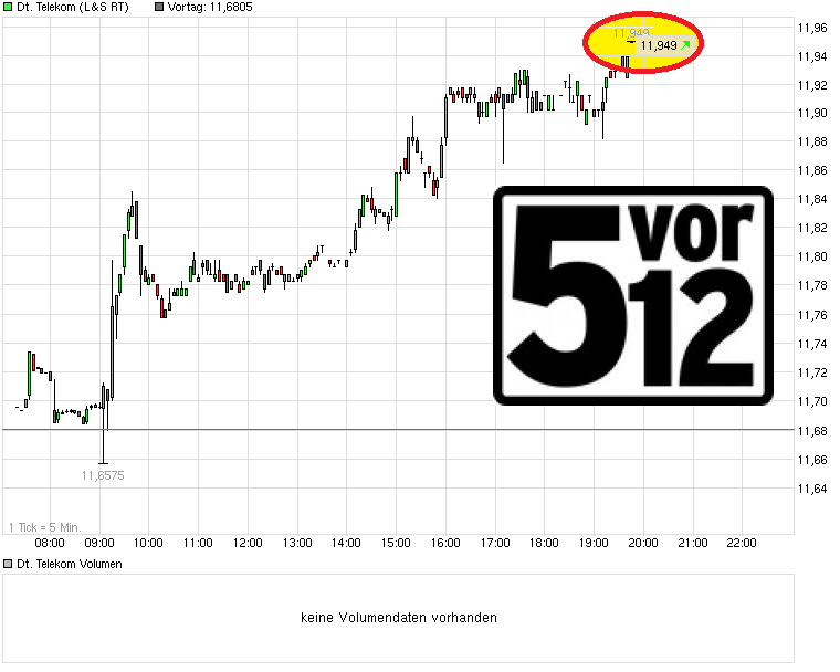 chart_intraday_deutsche_telekom.png