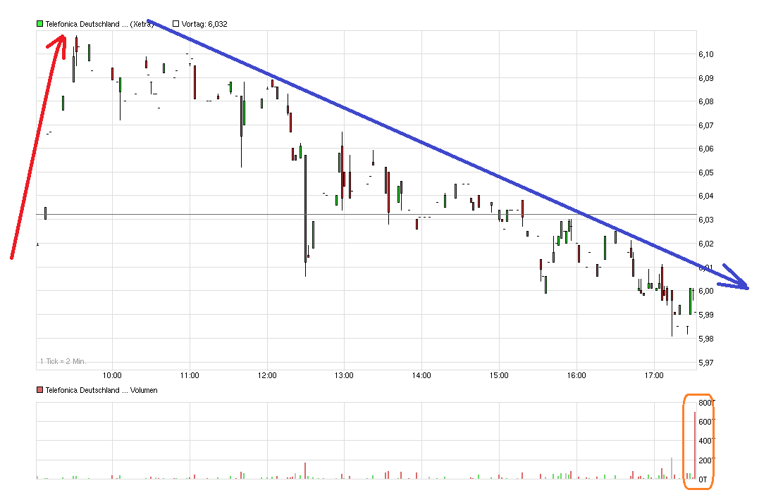 chart_intraday_telefonicadeutschlandholding.png