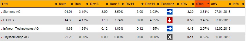 dividendenchecker.jpg
