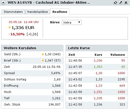 2016-05-20_11_52_36-cashcloud_ag_inhaber-....jpg