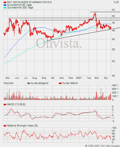 sixt_st.gif