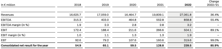 Изображение выглядит как стол

Автоматически созданное описание