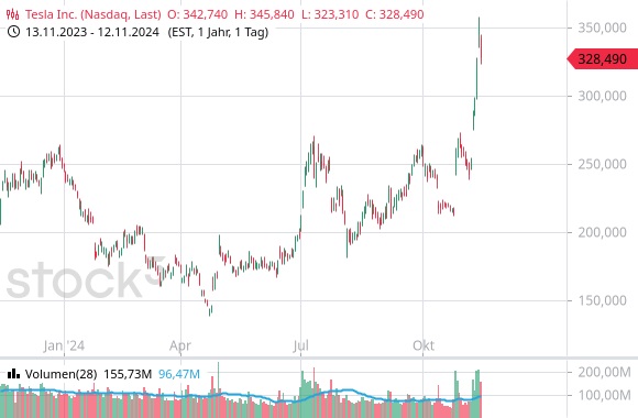 600 pixels wide image