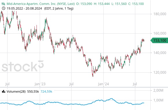 600 pixels wide image